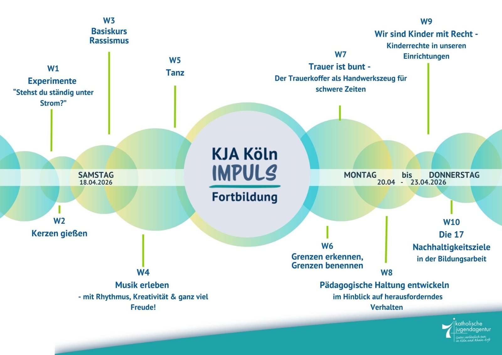 2026-03-03_Übersicht Impuls 26 (c) KJA Köln